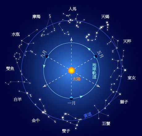 10月10日是什么星座