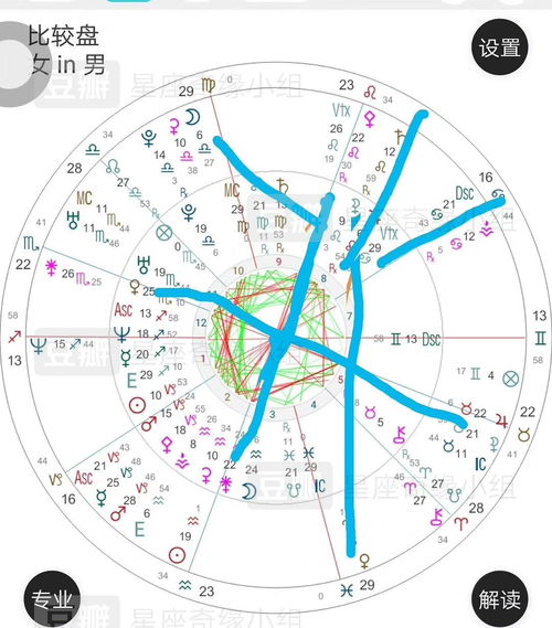 星盘排盘免费查询