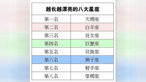 越长越漂亮的5个星座