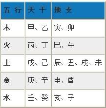 免费生辰八字五行分析