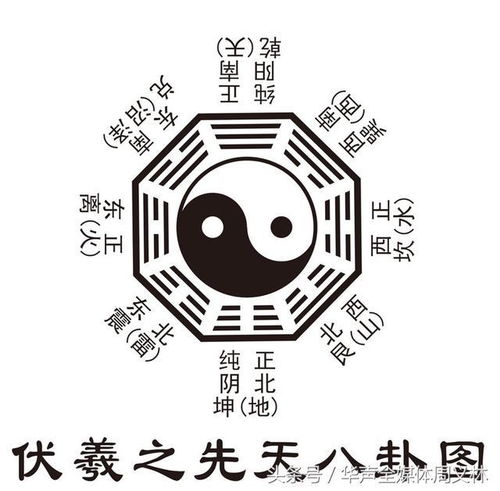 周易八卦初学入门