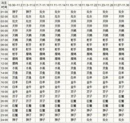 上升星座查询表询表