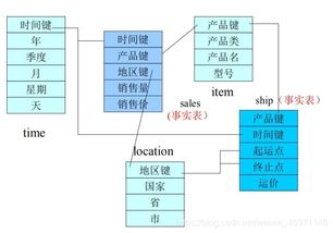 下降星座查询